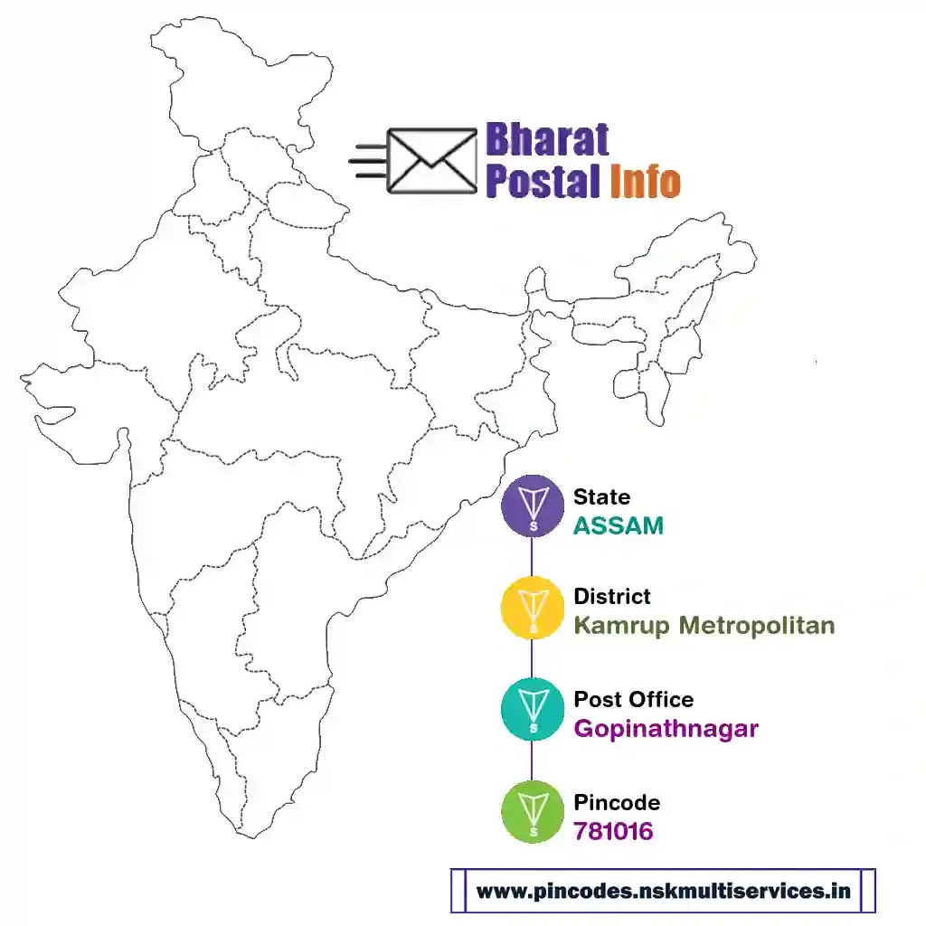 assam-kamrup metropolitan-gopinathnagar-781016